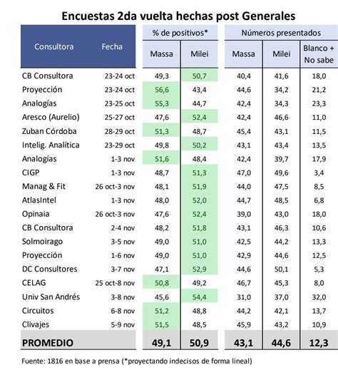 Argentina Elections: The Winner Takes it All