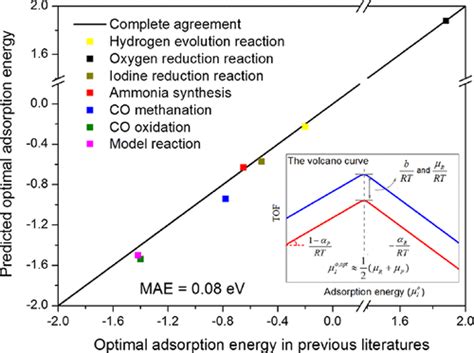 Heterogeneous Catalysis – CATKINAS