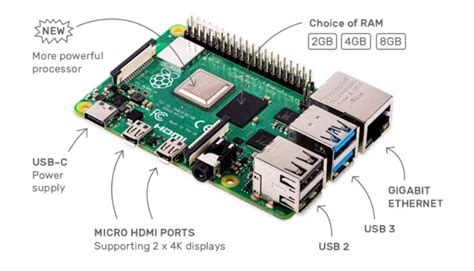 Understanding the Internet of Things with Raspberry Pi