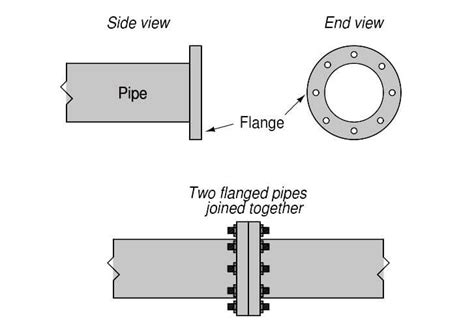 Pipe Flange Square Tool