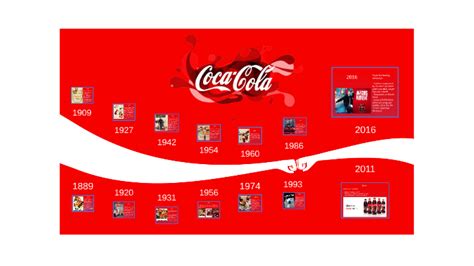 inundar Organizar O coca cola history timeline Literatura radio valor