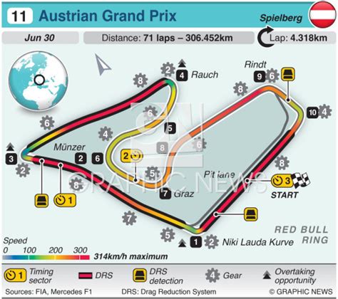 F1: Austria Grand Prix circuit 2024 (1) infographic