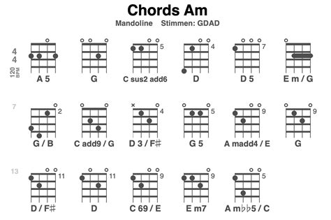 Irish Bouzouki Chord Chart