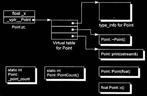 Inside the C++ Object Model – Vishal Chovatiya