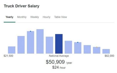 Can a Truck Driver Make $100k a Year?