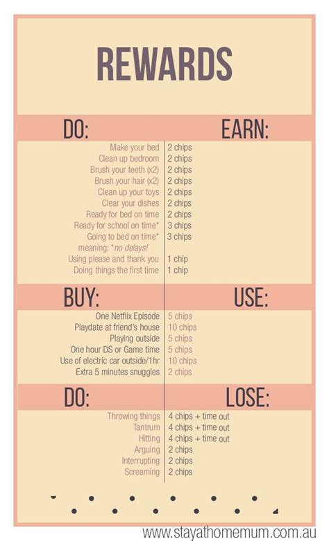 Chore Reward Chart Ideas