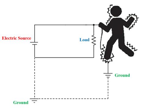 Importance of Grounding : Protection