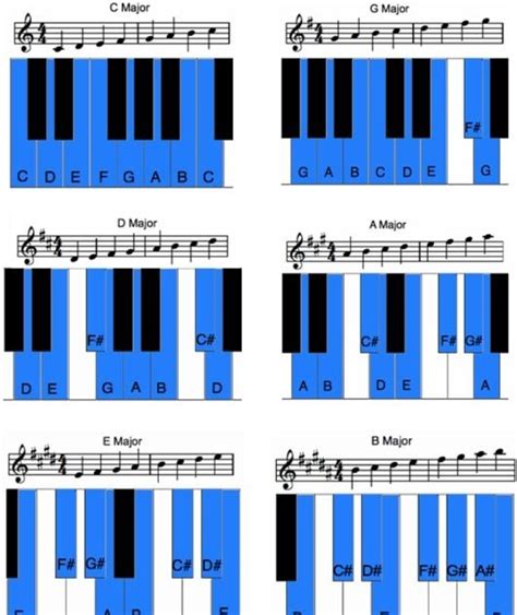 Piano Jazz Scales Pdf