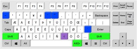 EurKEY - The European Keyboard Layout