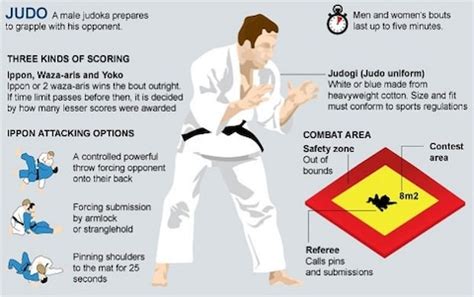 Rio 2016 Olympics: Judo guide