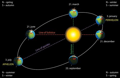 What is an astronomical unit?