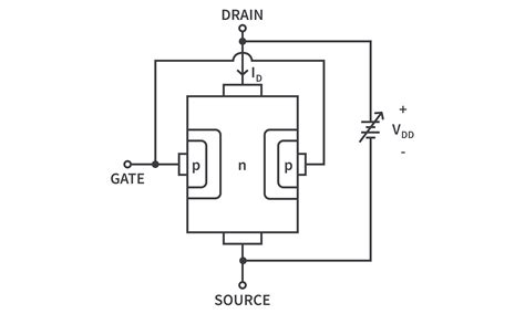 How Junction Field Effect Transistors Work | CircuitBread