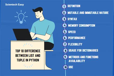 Difference between List and Tuple in Python - Scientech Easy