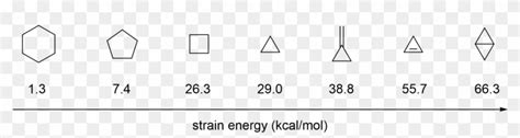 Ring Strain Energy Ranking - Ring Strain, HD Png Download - 1796x410(#3626315) - PngFind