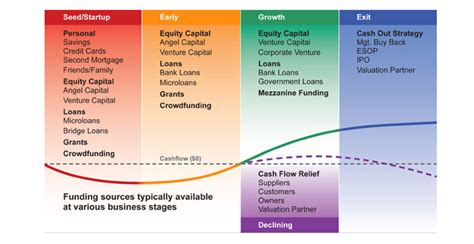 The startup funding stages you should know as a business owner