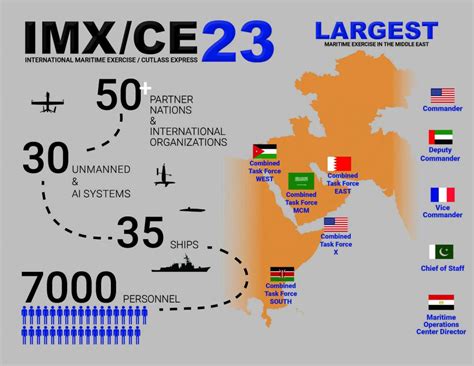 imx23 graphic - Defense Daily