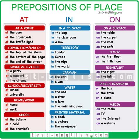 At, in, on – prepositions of place - Test-English