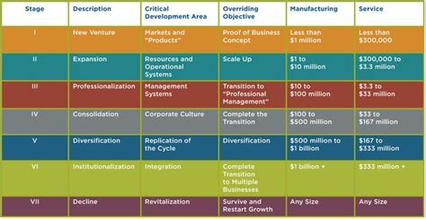 Business process management, Management, Organization development