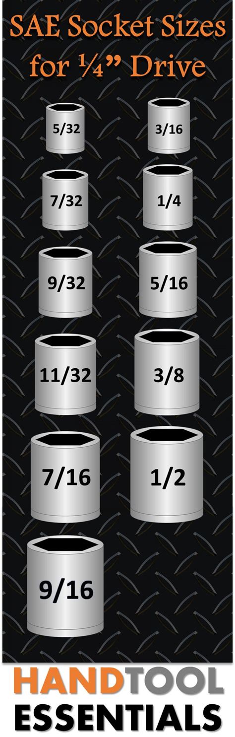 SAE Socket Sizes for 1/4" Drive Chart | Imperial Socket Wrenches