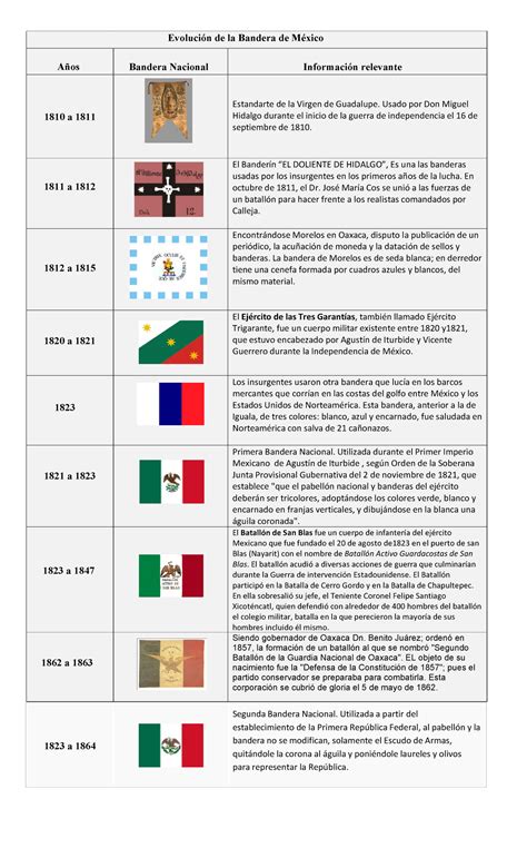 1810 a 1811 - Evolución de la bandera de México - Evolución de la ...