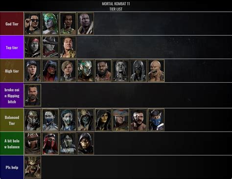 Hayatei's Mortal Kombat 11 tier list 1 out of 1 image gallery