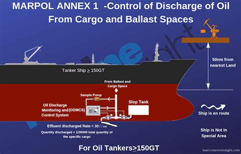 Marpol Annex 1 Prevention Of Pollution From Oil At Sea Shipfever | Images and Photos finder