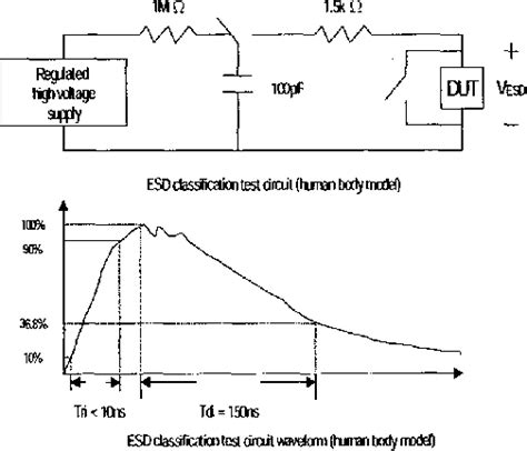 Table 11 from Comparison and correlation of ESD HBM (human body model ...