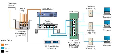 Home Network Wiring Diagram - Cadician's Blog