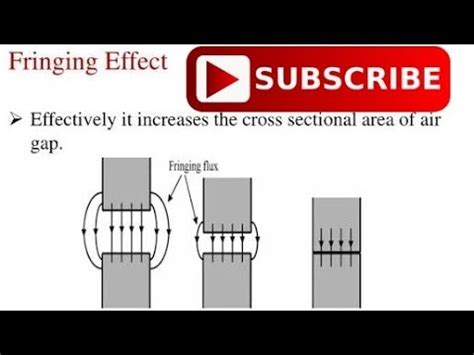 Fringing effect in core.... - YouTube