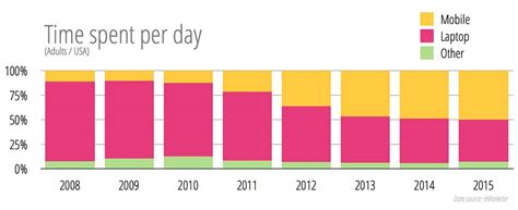 Misleading Types of Graphs For The Media - Baekdal