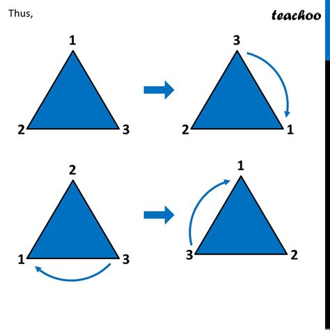 Rotational Symmetry of Equailateral Triangle - with Order [Teachoo]