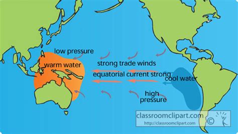 Geography Clipart - la_nina_conditions - Classroom Clipart