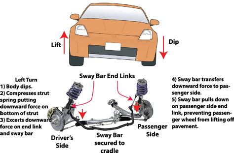 Looking for a felicia anti roll bar - Skoda Favorit, Skoda Felicia, Skoda Fun and Skoda Forman ...