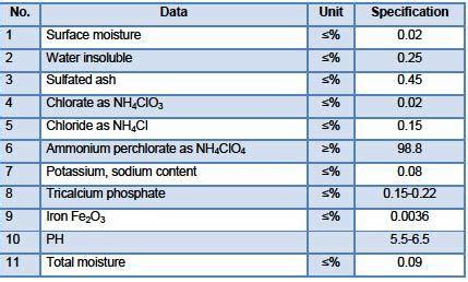 China Ammonium perchlorate factory and manufacturers | YANXA