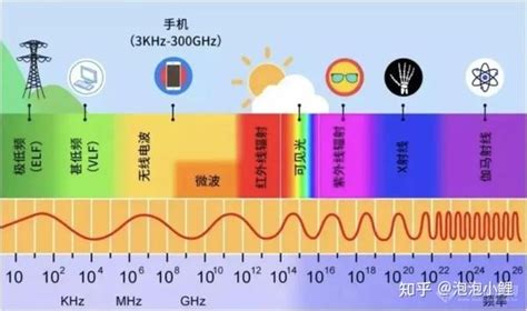 电磁波（M，G，T，P，E） - 知乎