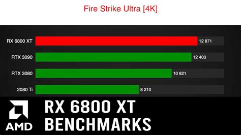 Radeon RX 6800 XT Benchmarks Leaked, Beats RTX 3080 At 4K, But Worse Ray Tracing Performance ...