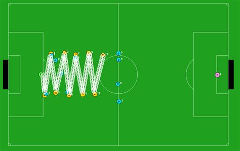 Example of a Goal Kick Set Play involving 3 steps | Download Scientific ...