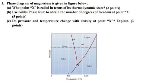 Solved 5. Phase diagram of magnesium is given in figure | Chegg.com