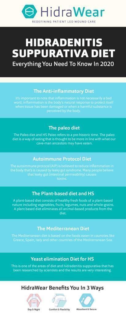 Hidradenitis Suppurativa Diet Everything You Need to Know in 2020 | Hidradenitis suppurativa ...