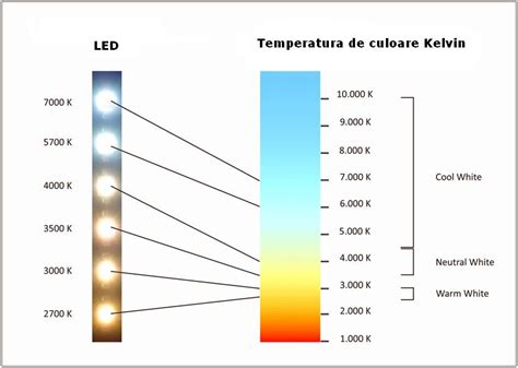 LEDCO – producator roman de sisteme de iluminat cu LED si ecrane cu LED » Suport Clienti