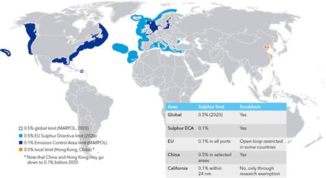 ECA areas under MARPOL Annex VI. (Source: MRV 2018) | Download Scientific Diagram