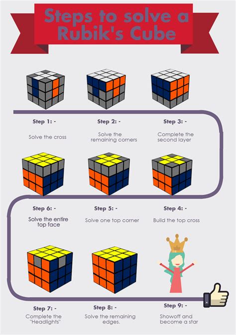 All the necessary steps required to solve the #Rubik'sCube with the beginner method. | Rubiks ...