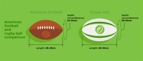 The Difference Between Rugby & American Football | Harrod Sport