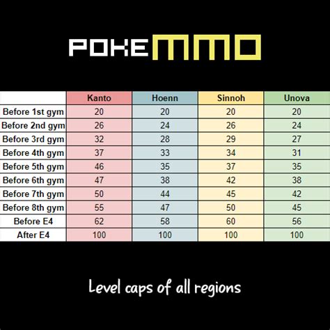 Pokemmo Obedience Levels In pok mon diamond pearl and platinum only obedience is determined by ...