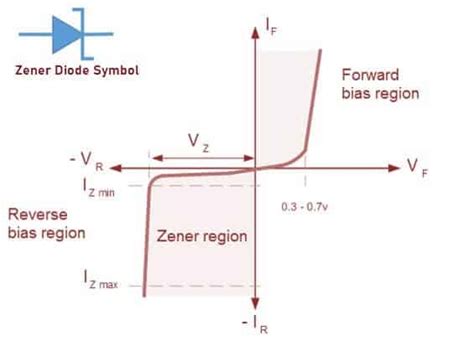 Zener Diode Formula