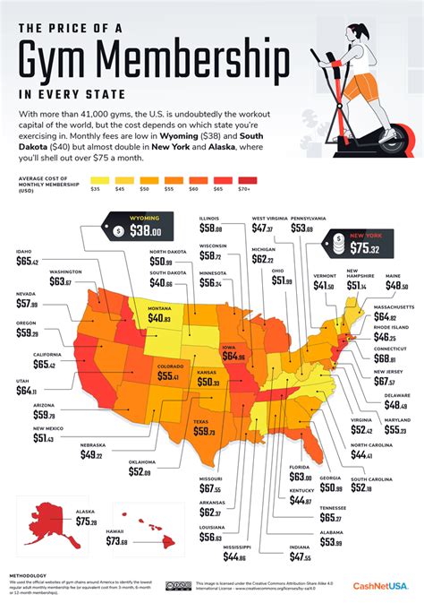 The Price of a Gym Membership Around the World - CashNetUSA Blog