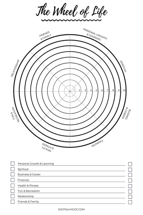 Wheel of Life Template (Free Printable) | Wheel of life, Life coaching worksheets, Life balance ...