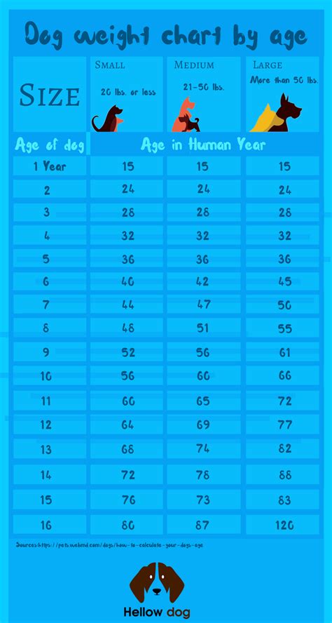 Cane Corso Weight Chart Cane Corso Weight Chart Puppy Growth