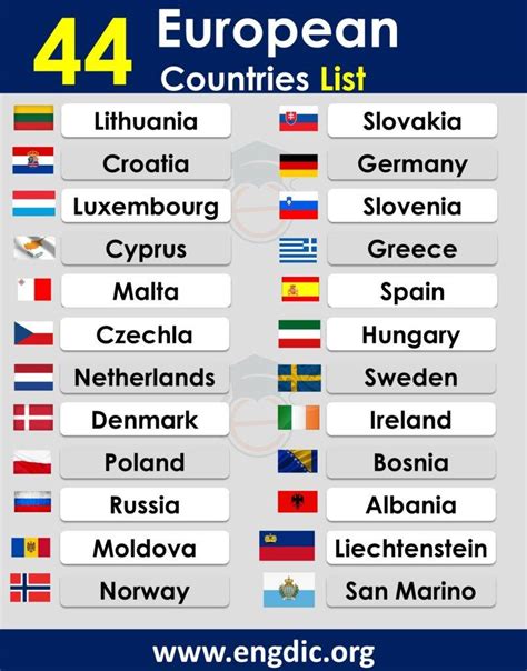 How many countries are there in Europe? Alphabetically List - EngDic