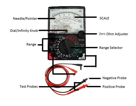 [Solved] 1. DEFINITION OF MULTI TESTER. 2. PARTS OF ANALOG MULTI TESTER ...